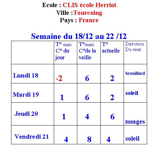 bonjour � tousvoil� .. Climat, M�t�o - 